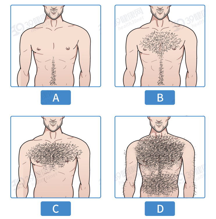 為何有的男性胸前“一毛不拔”，有的“雜草叢生”？看完漲知識了